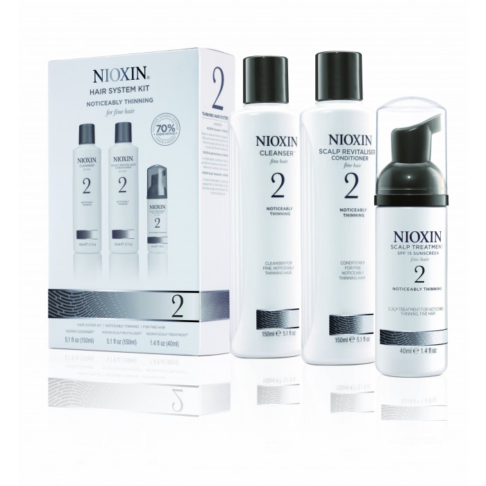 Nioxin System 2 Starter Kit The Beauty Lounge